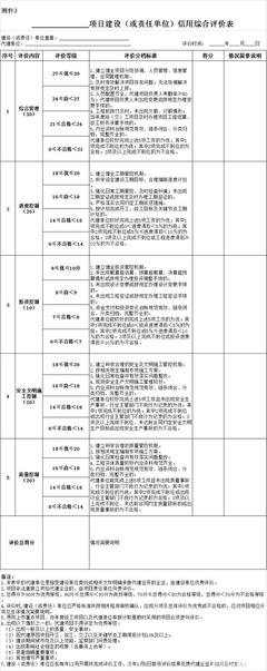 厦门市建设局:代建企业信用综合评价体系指标评价表(2020年版)
