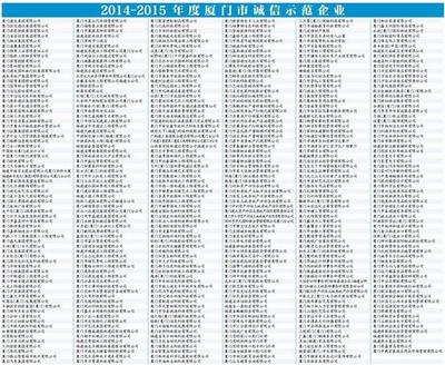 "厦门市诚信示范企业"评选结果日前出炉