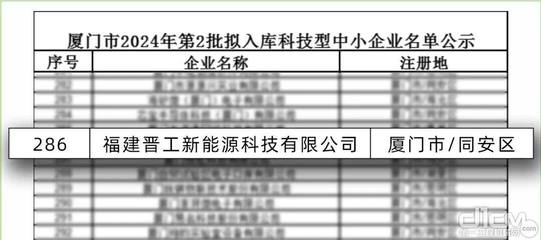 喜报!晋工新能源成功入库“厦门市2024第二批科技型中小企业”