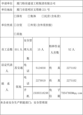 2015厦门特房建设工程集团厦门市安全文化建设示范企业申报材料