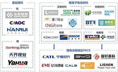 绕道韩国,中国新能源还会被拿捏吗?